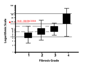 2004 FibroScan 2004 FibroScan
