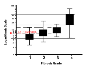 2006 FibroScan 2006 FibroScan