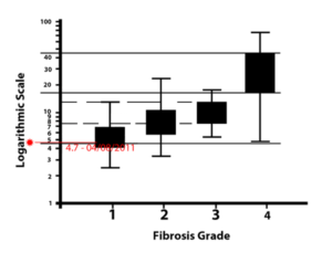 2011 FibroScan 2011 FibroScan